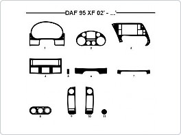 Dekor interiéru Daf 95 XF, 2002-, carbon standart