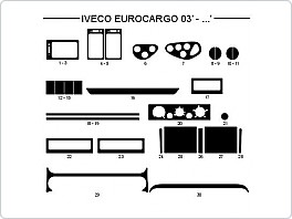 Dekor interiéru Iveco Eurocargo, 2003-, carbon standart