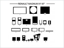 Dekor interiéru Renault Magnum, 1991-1997, červený